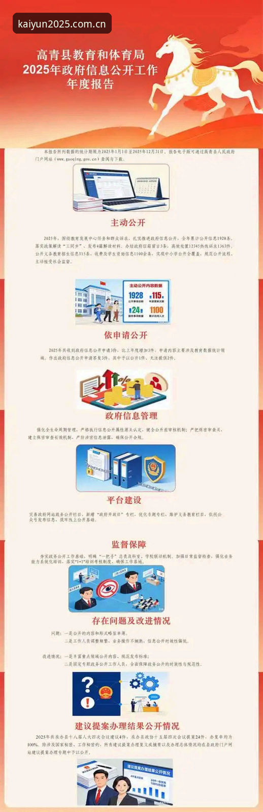 开云体育平台2025版实用说明