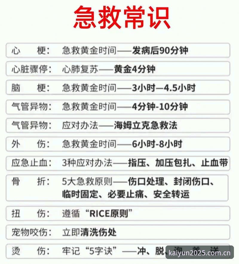 看完埃里克森球场晕倒事件，这份球场急救必备知识值得收藏